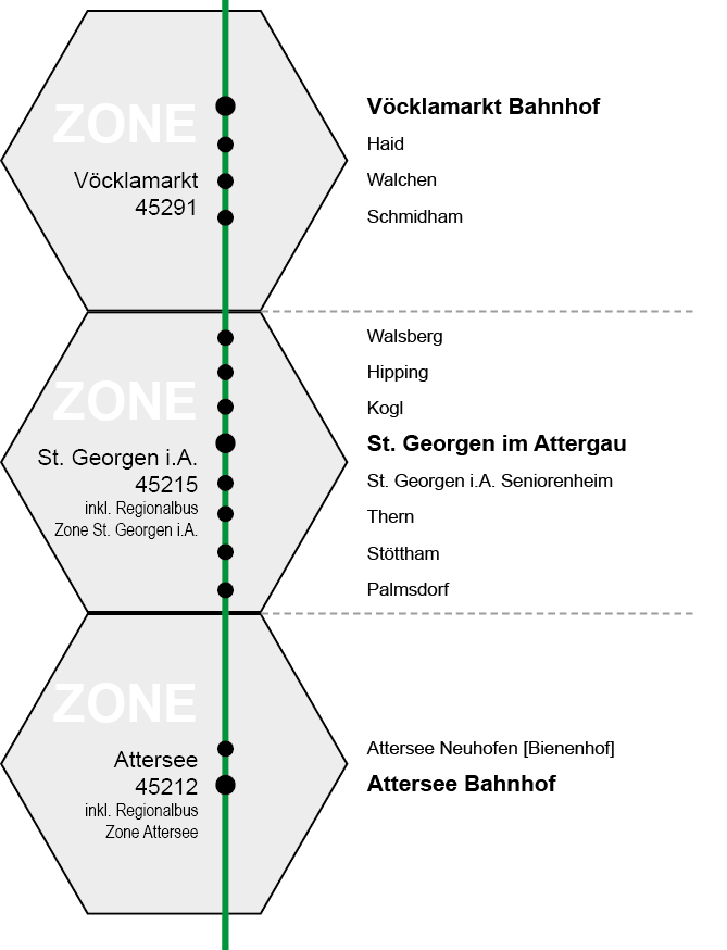 die verschiedenen Zonen und Haltestellen der Atterseebahn